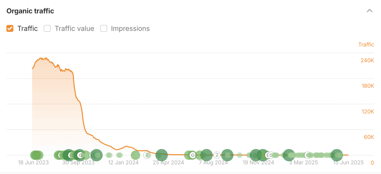 google destroys livelihoods