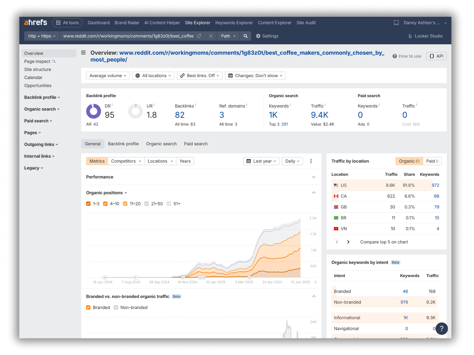 reddit google performance