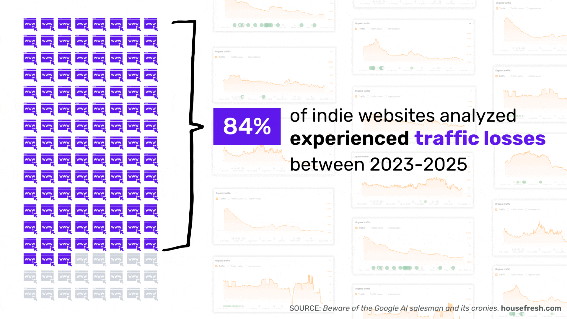 website google traffic loss indie sites