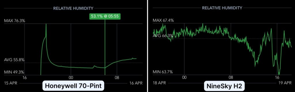 Honeywell VS NineSky