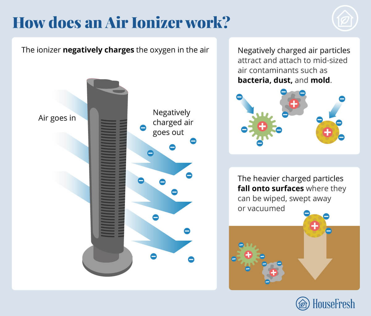 how does an air ionizer work logo
