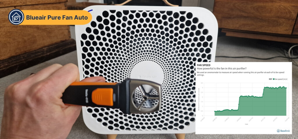 how we test fan power