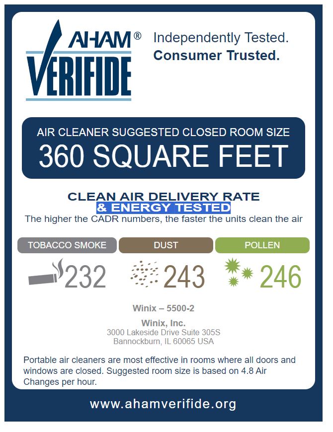 WInix 5500 2 AHAM Verifide