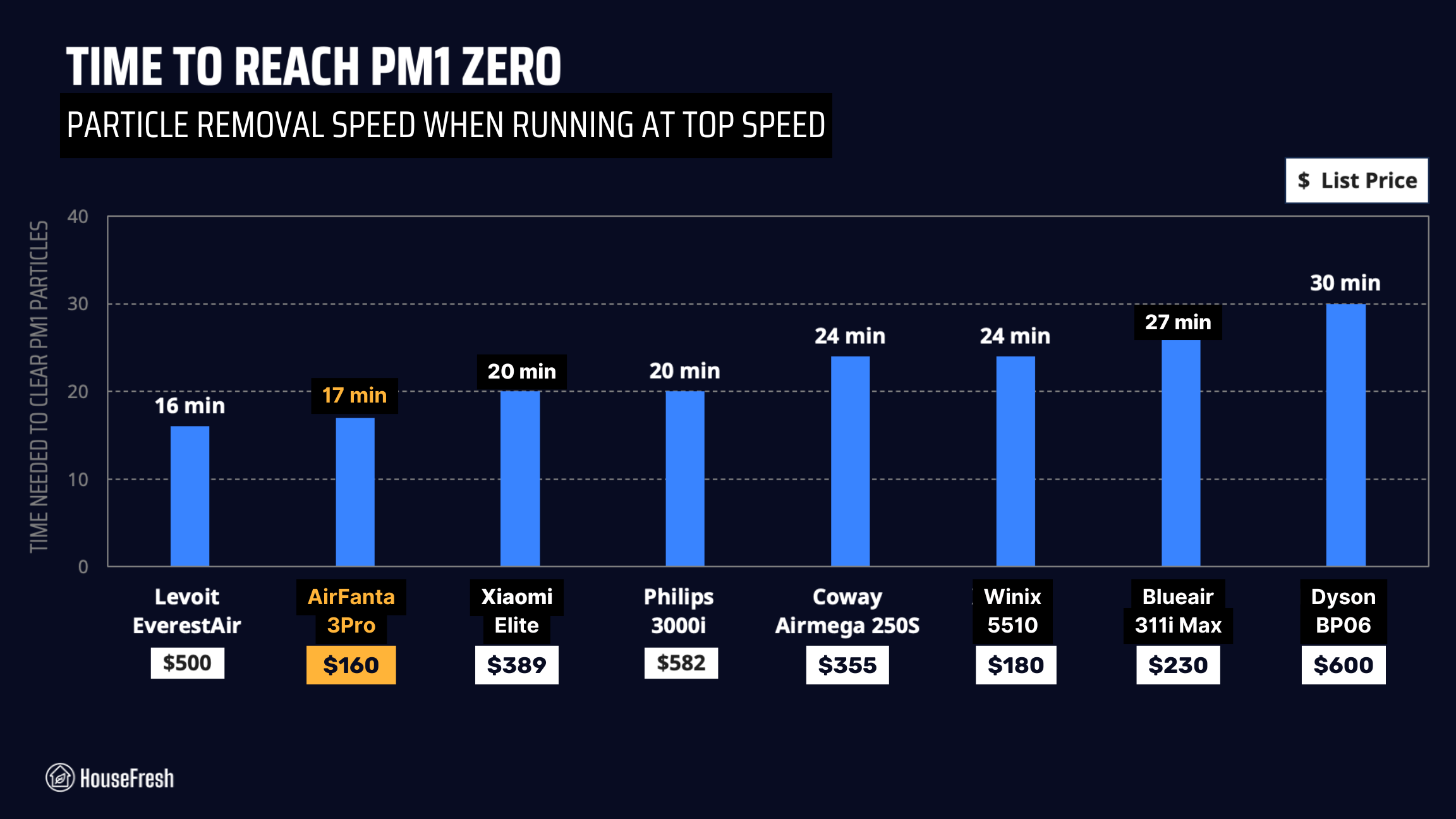 12v performance airfanta 3pro