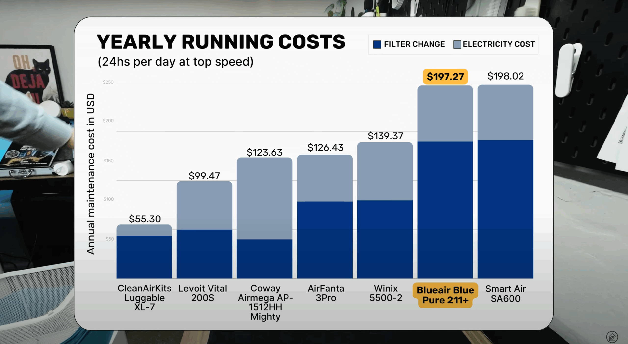 blueair-211-yearly-running-costs blueair 211 yearly running costs scaled