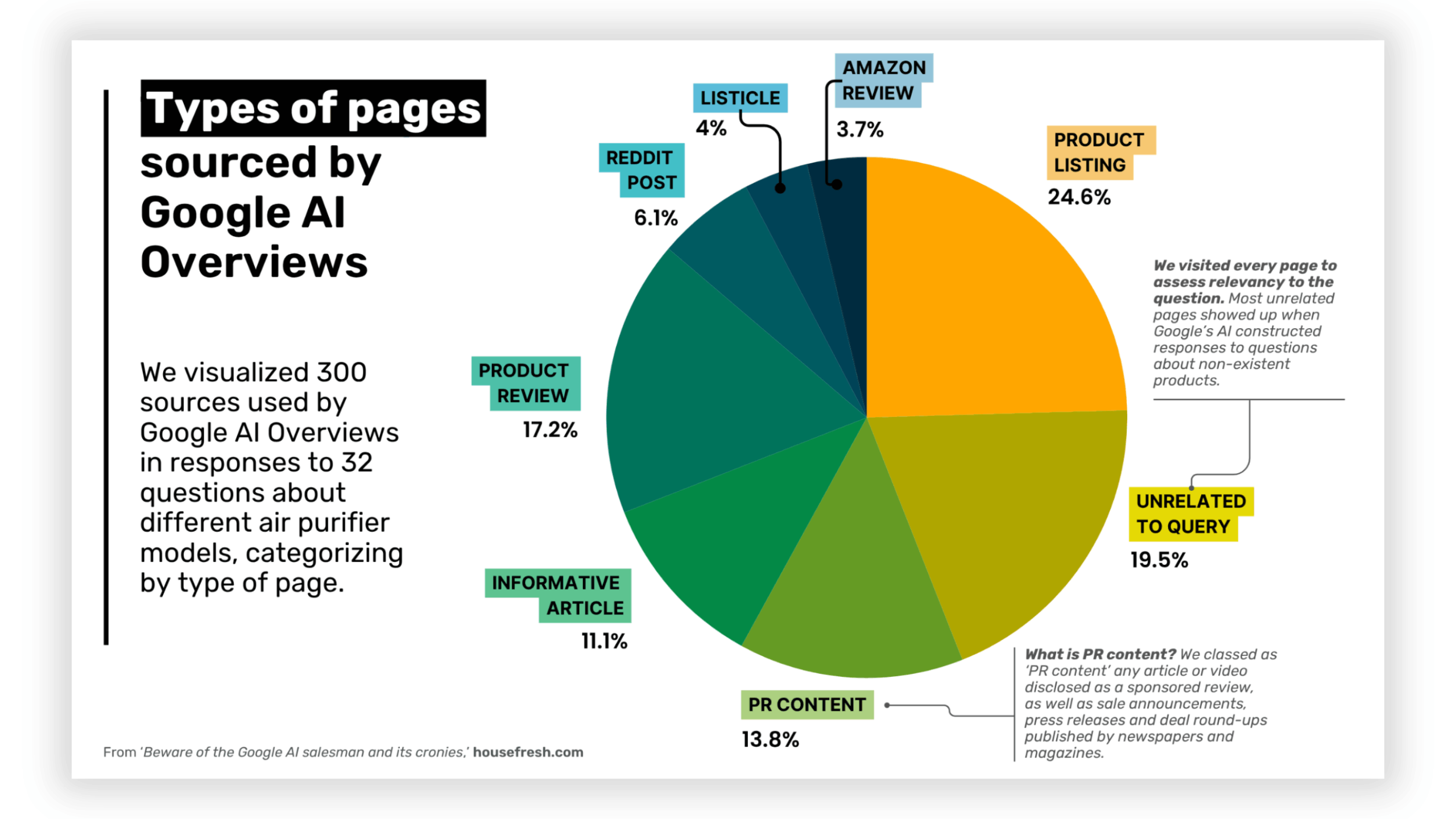 categorizing page types sourced google AI scaled