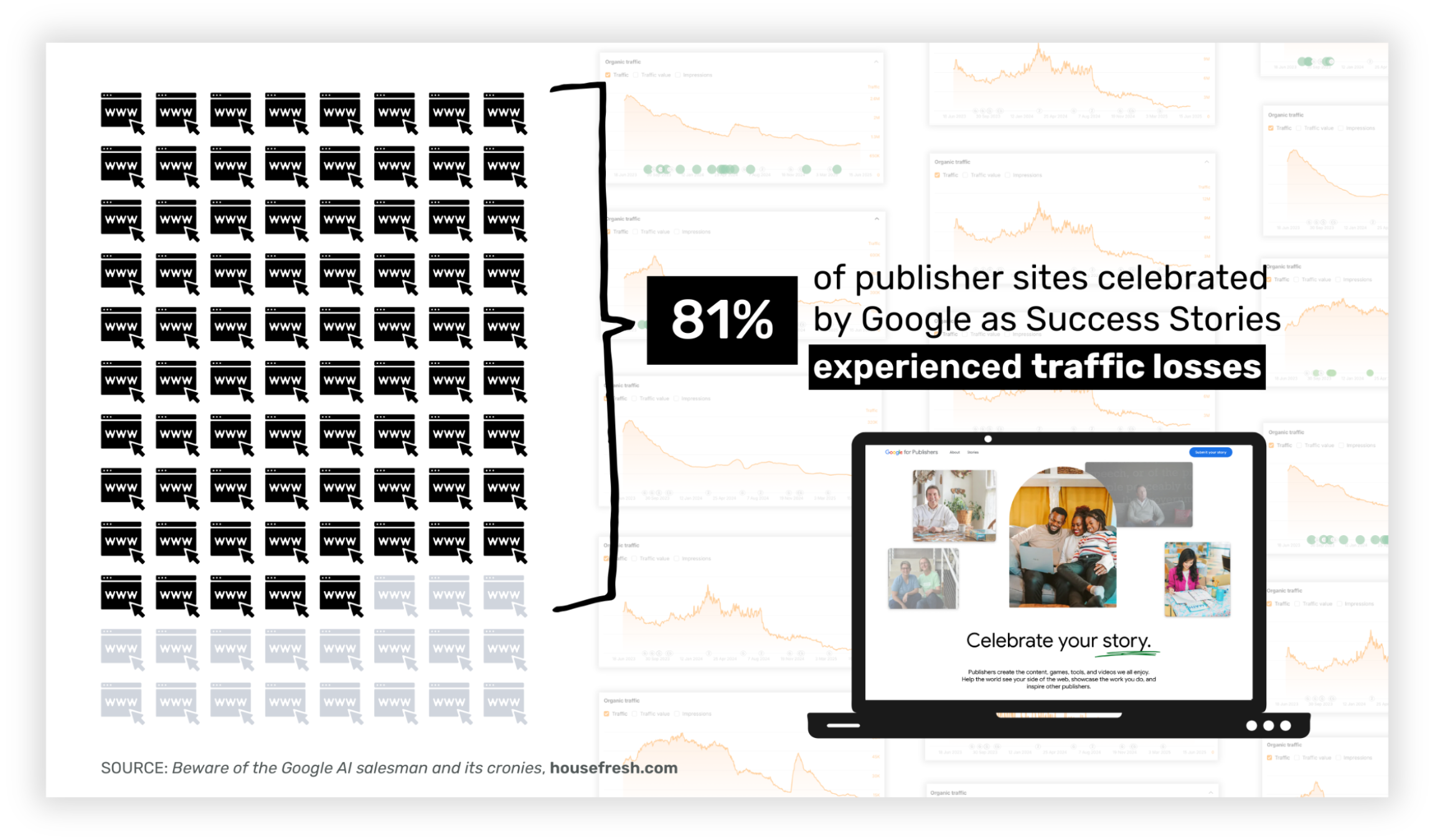 Google success stories traffic loss
