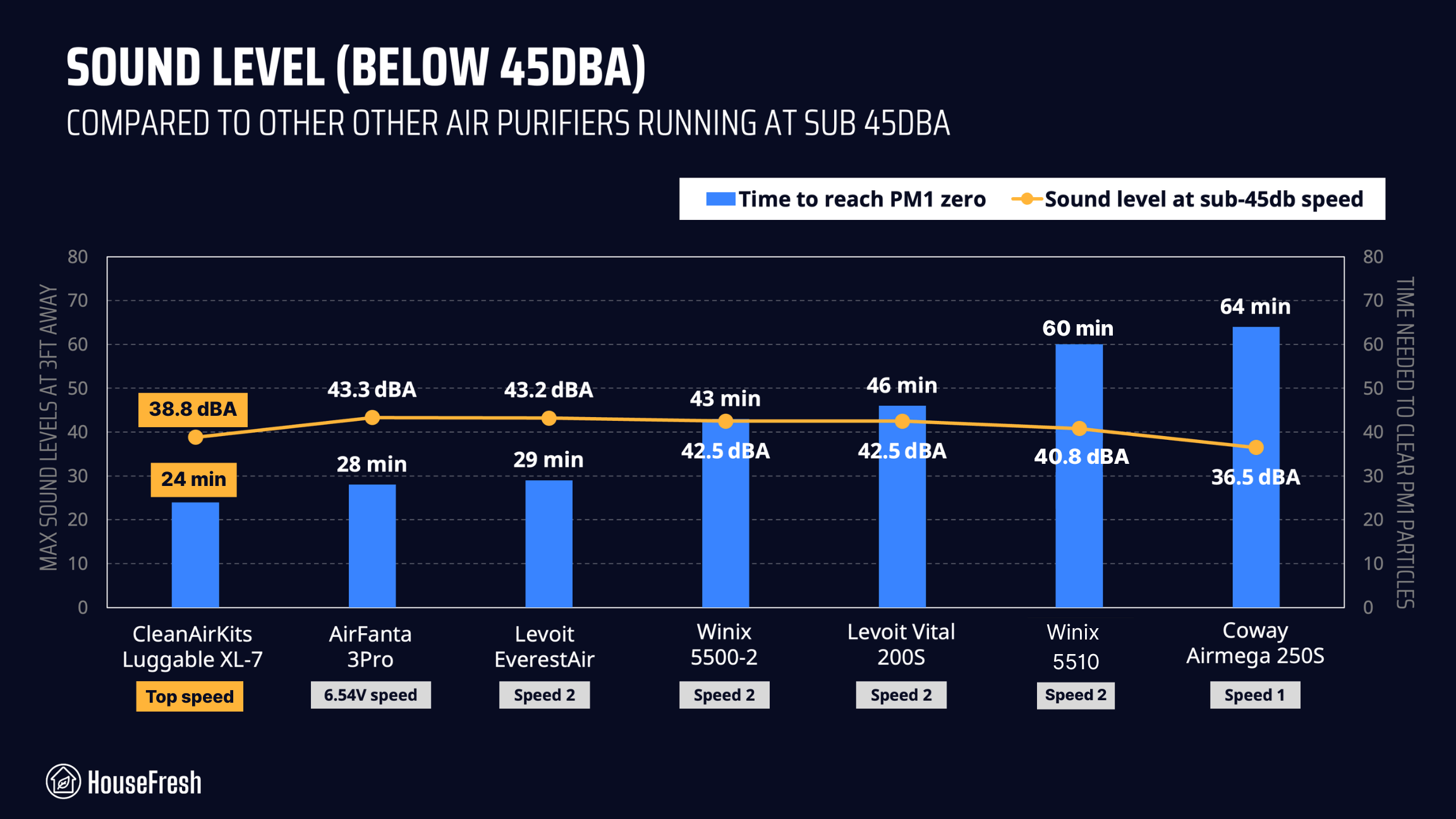 luggable xl7 quiet performance