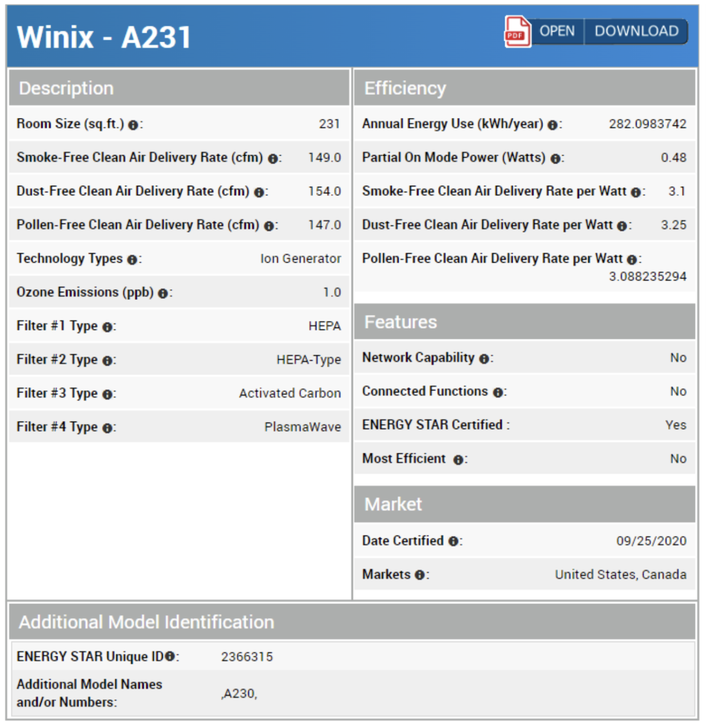 Winix A231 ENERGY STAR